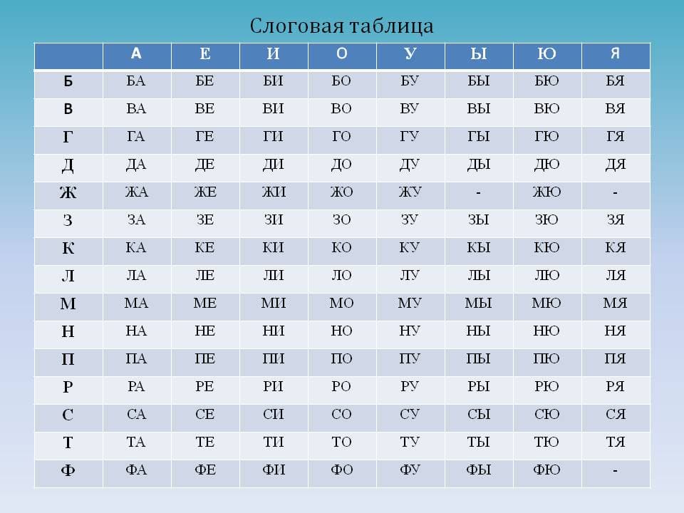 Слоговая таблица для обучения чтению